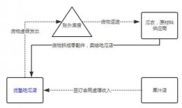 优塾吃瓜店